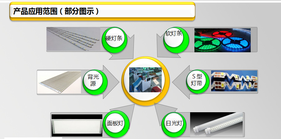 燈條貼膠機